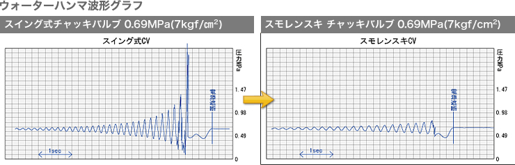 ウォーターハンマ波形グラフ